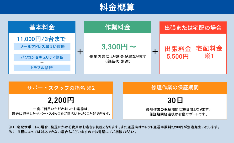 料金概算