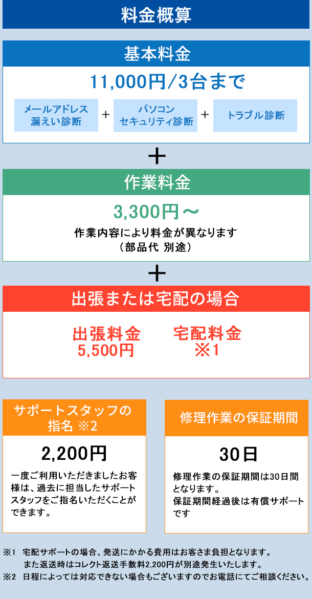 料金概算