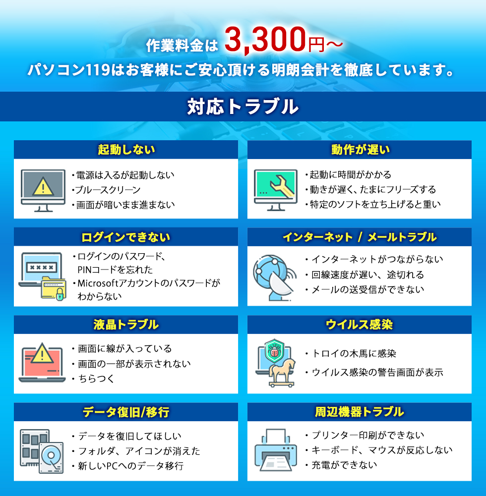 症状別作業料金